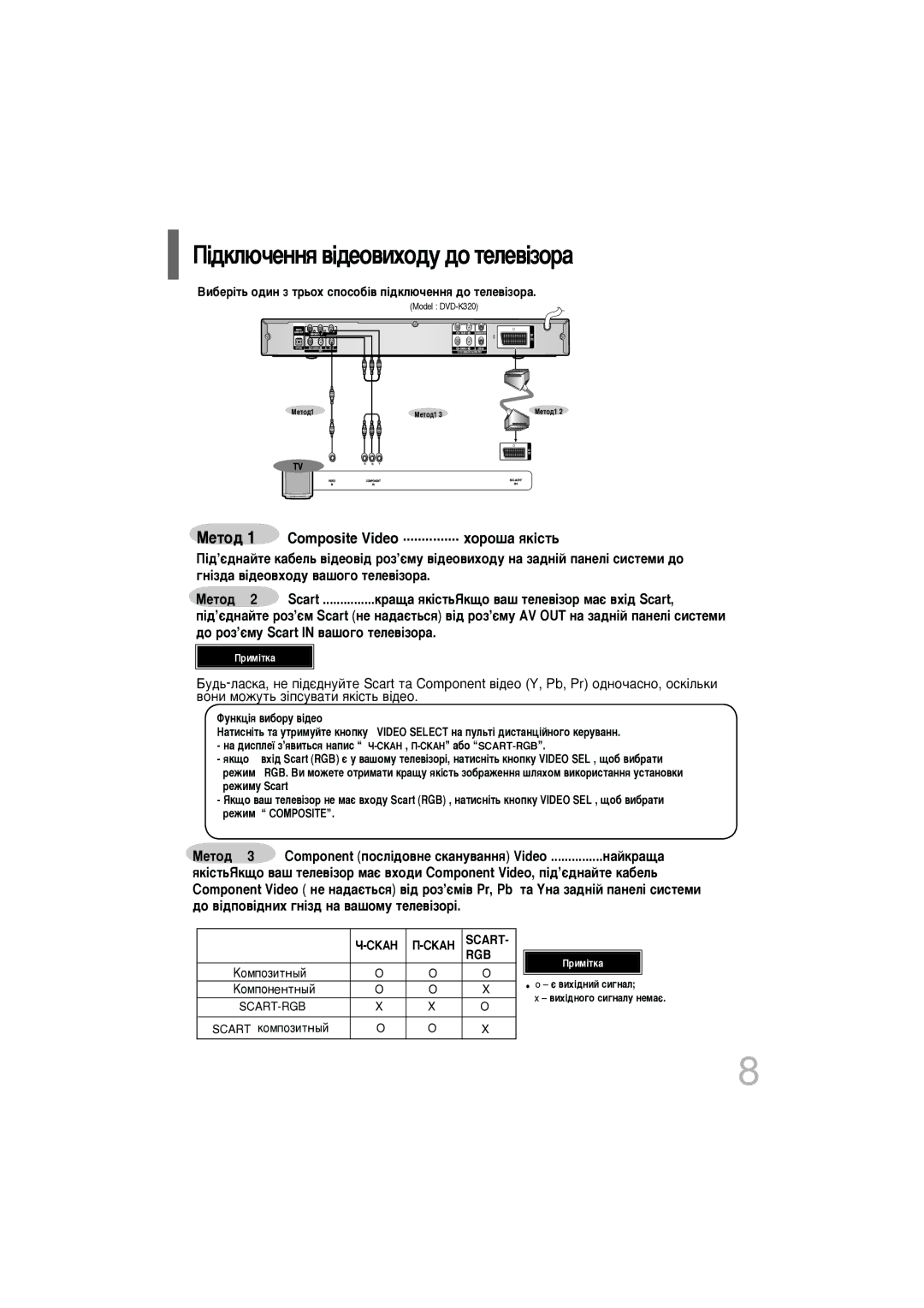 Samsung DVD-K320/NWT manual ¥‰ÍÎ˛˜ÂÌÌﬂ ‚¥‰ÂÓ‚ËıÓ‰Û ‰Ó ÚÂÎÂ‚¥ÁÓ‡ 