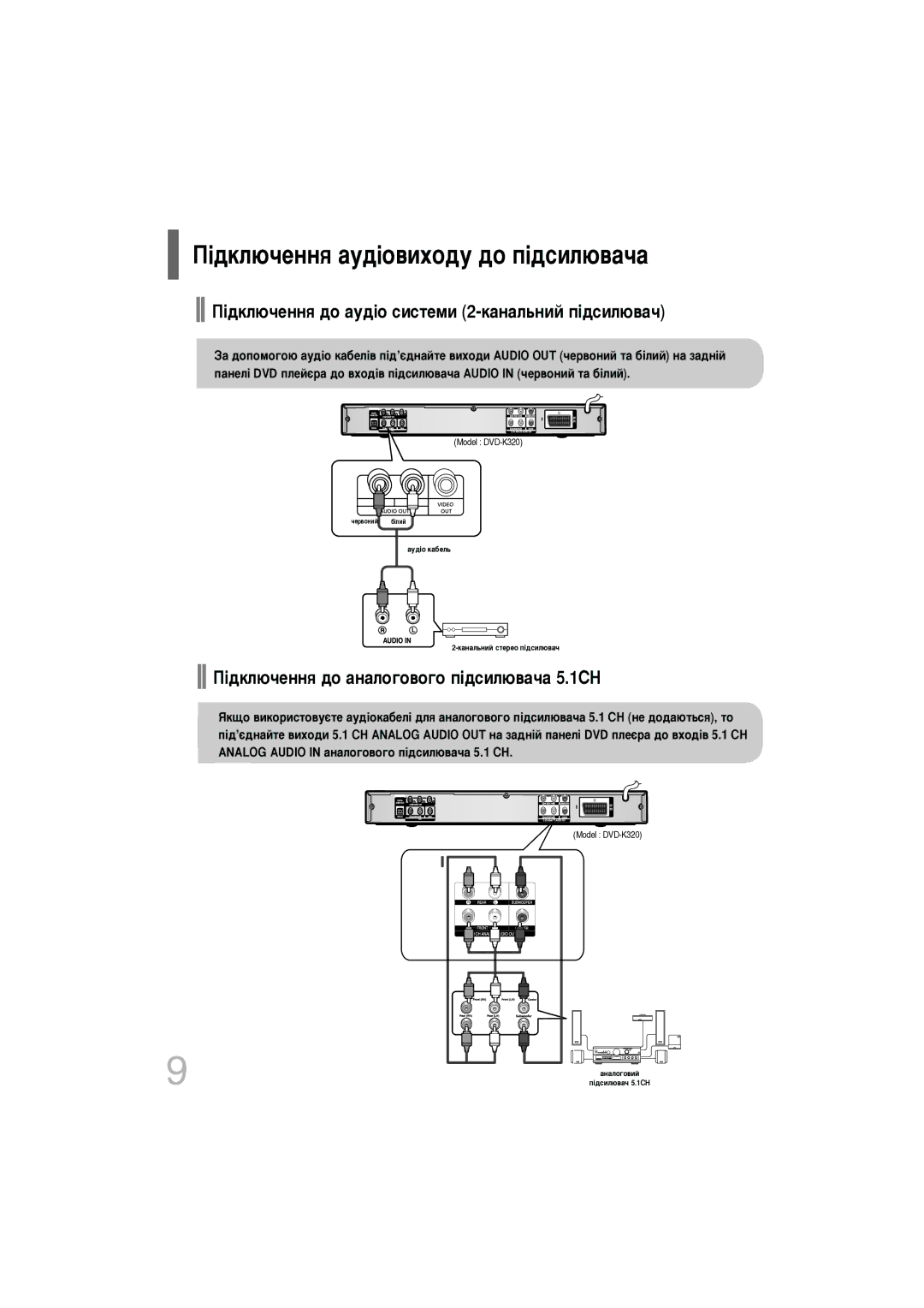 Samsung DVD-K320/NWT manual ¥‰ÍÎ˛˜ÂÌÌﬂ ‡Û‰¥Ó‚ËıÓ‰Û ‰Ó Ô¥‰ÒËÎ˛‚‡˜‡ 