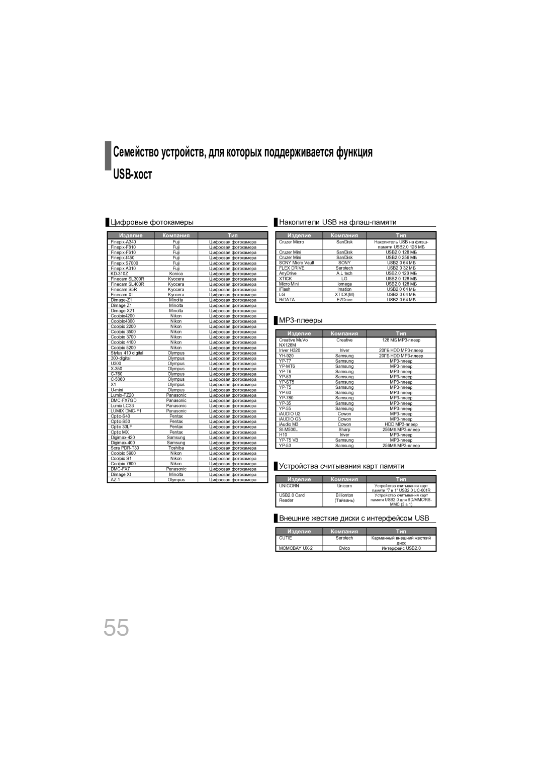 Samsung DVD-K320/NWT manual USB-хост, Ɐɢɮɪɨɜɵɟ ɮɨɬɨɤɚɦɟɪɵ 