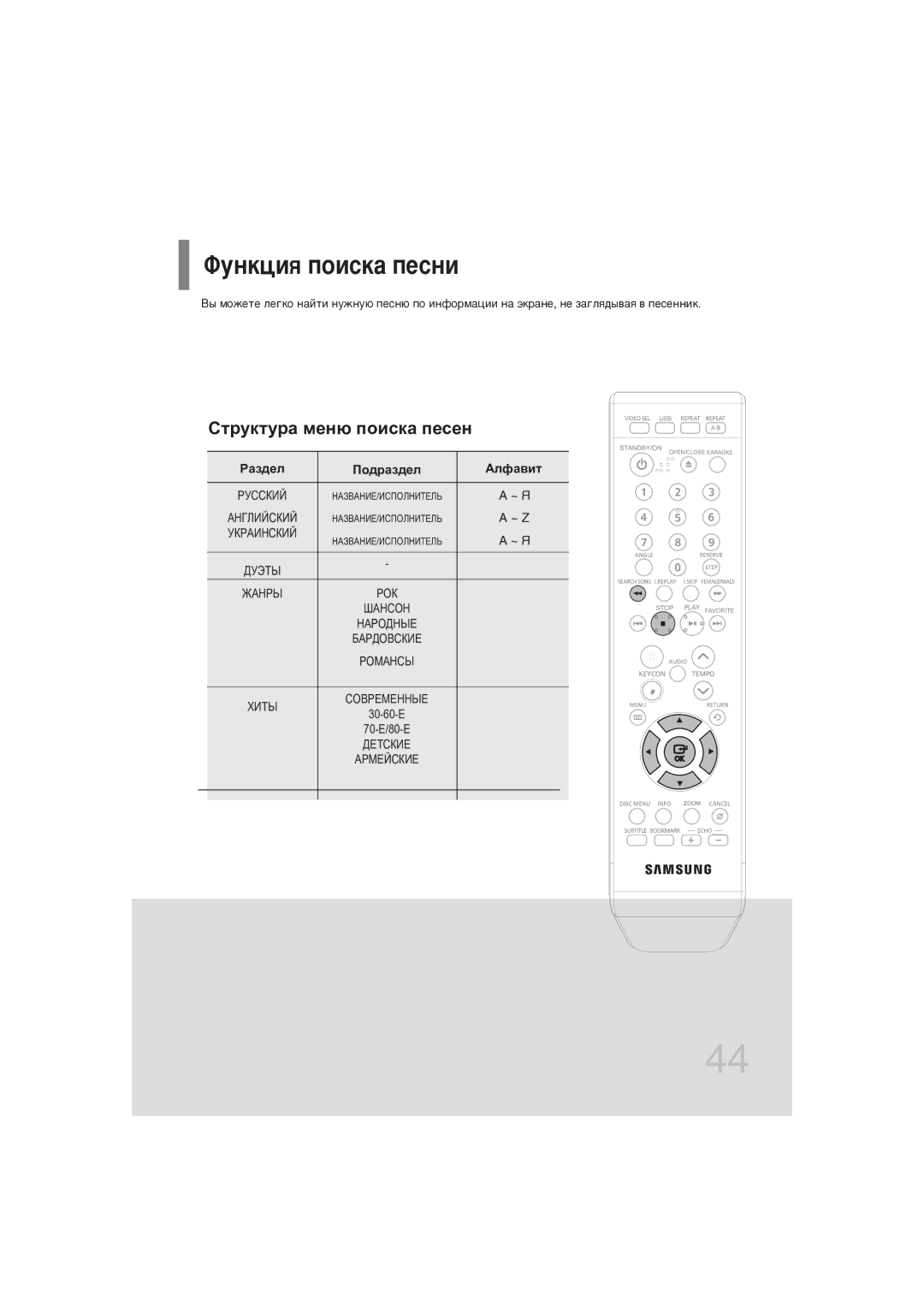 Samsung DVD-K350/NWT manual ÎÛÌÍˆËﬂ ÔÓËÒÍ‡ Ôâòìë, Структура меню поиска песен, ~ Z, 70-Е/80-Е 