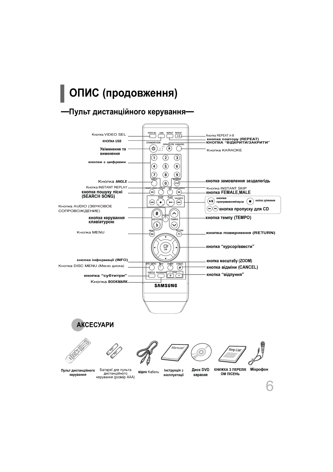 Samsung DVD-K350/NWT manual Опис продовження, Пульт дистанційного керування 