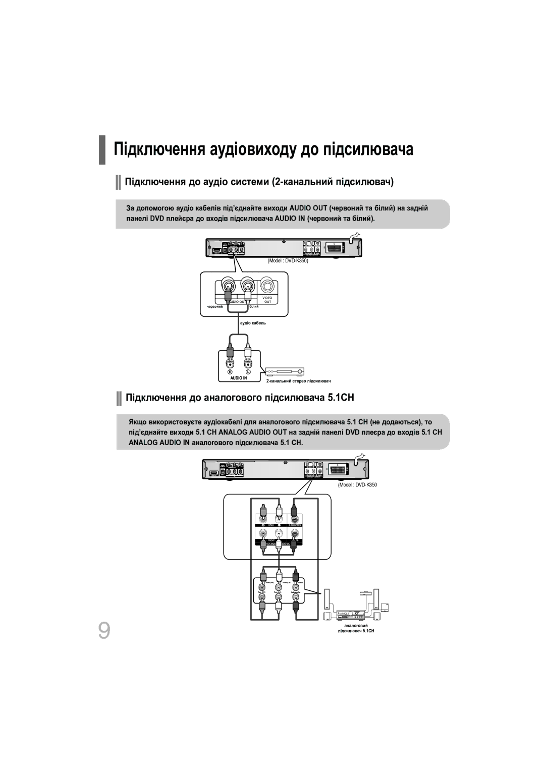 Samsung DVD-K350/NWT Підключення до аудіо системи 2-канальний підсилювач, Підключення до аналогового підсилювача 5.1СН 