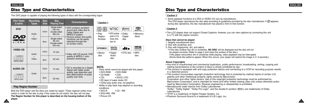 Samsung DVD-L100W manual Disc Type and Characteristics, Play Region Number, Discs that cannot be played, About Copyrights 