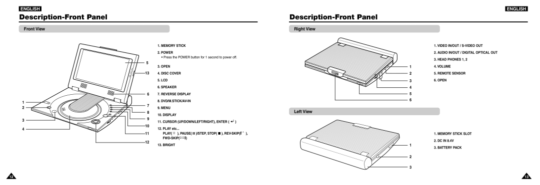 Samsung DVD-L100W manual Description-Front Panel, Front View, Right View, Left View 