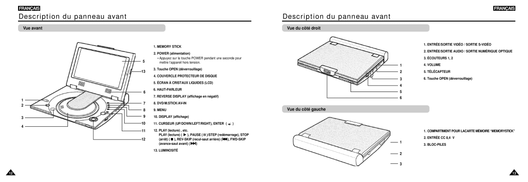 Samsung DVD-L100W manual Description du panneau avant, Vue avant, Vue du côté droit, Vue du côté gauche 