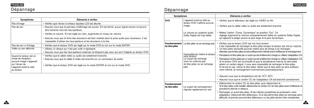 Samsung DVD-L100W manual Éléments à vérifier Symptômes, Du bloc-piles, Fonctionnement 