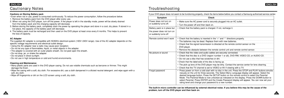 Samsung DVD-L100W manual Troubleshooting, Symptom Check, AC Adapter, Cleaning and Maintenance 