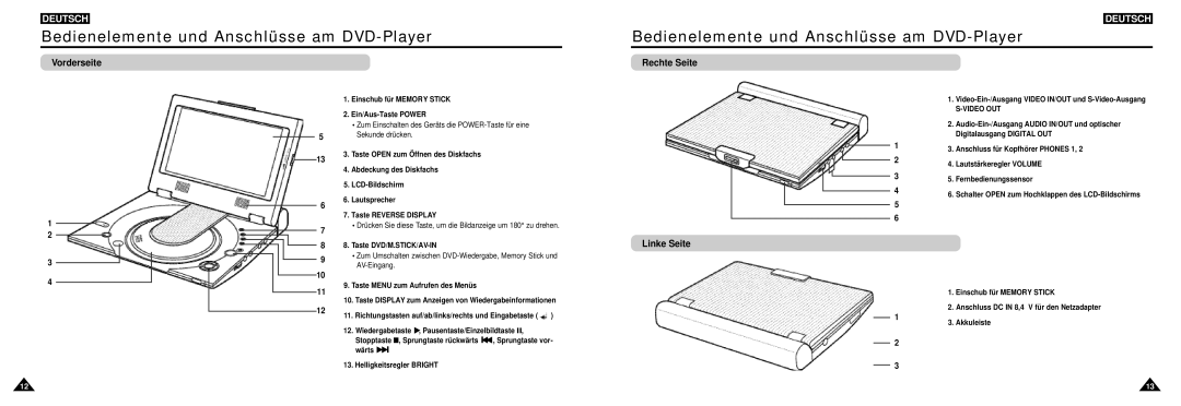 Samsung DVD-L100W manual Bedienelemente und Anschlüsse am DVD-Player, Vorderseite, Rechte Seite, Linke Seite 