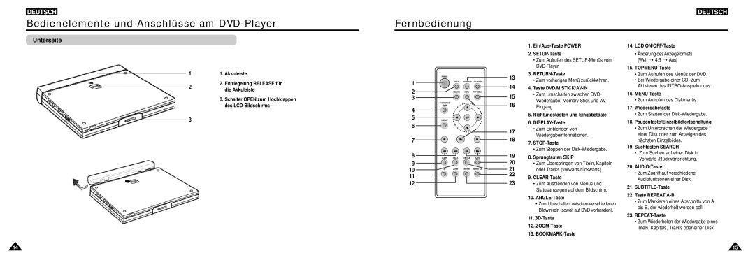 Samsung DVD-L100W manual Fernbedienung, Unterseite 