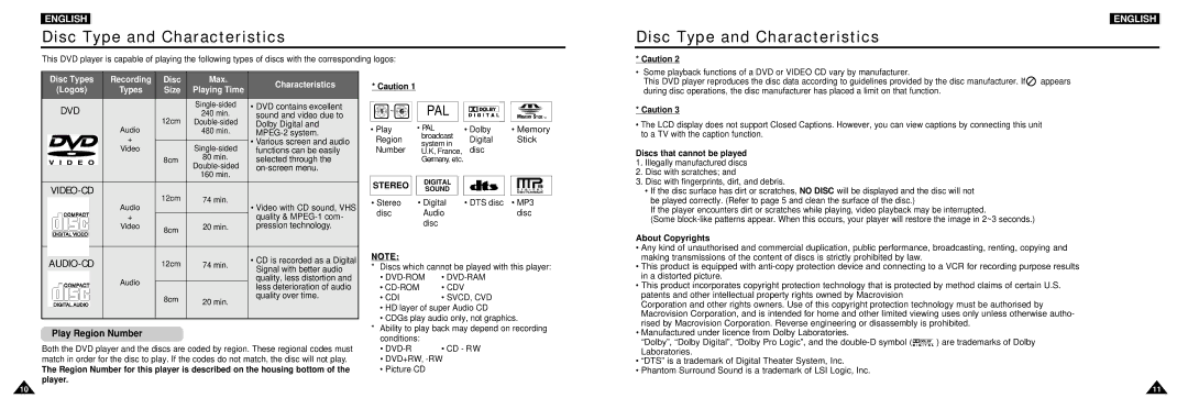 Samsung DVD-L100W manual Disc Type and Characteristics, Play Region Number, Discs that cannot be played, About Copyrights 