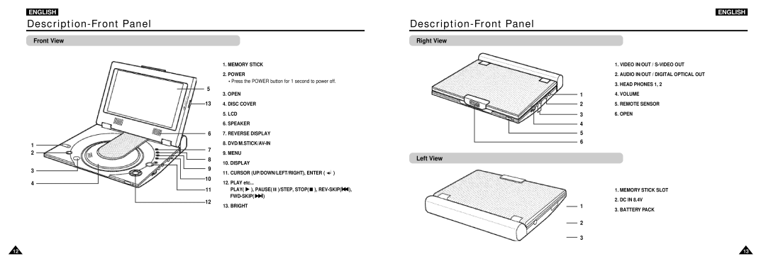 Samsung DVD-L100W manual Description-Front Panel, Front View, Right View Left View 