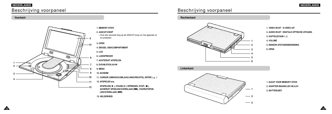 Samsung DVD-L100W manual Beschrijving voorpaneel, Voorkant, Rechterkant, Linkerkant 