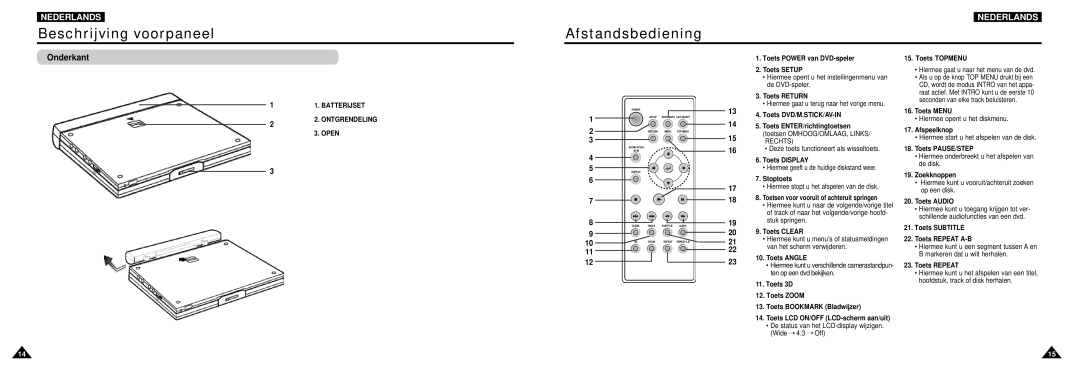 Samsung DVD-L100W manual Afstandsbediening, Onderkant 