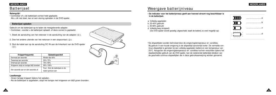 Samsung DVD-L100W manual Weergave batterijniveau, Batterijset opladen, Knipperfrequentie Oplaadcapaciteit, Laadlampje 