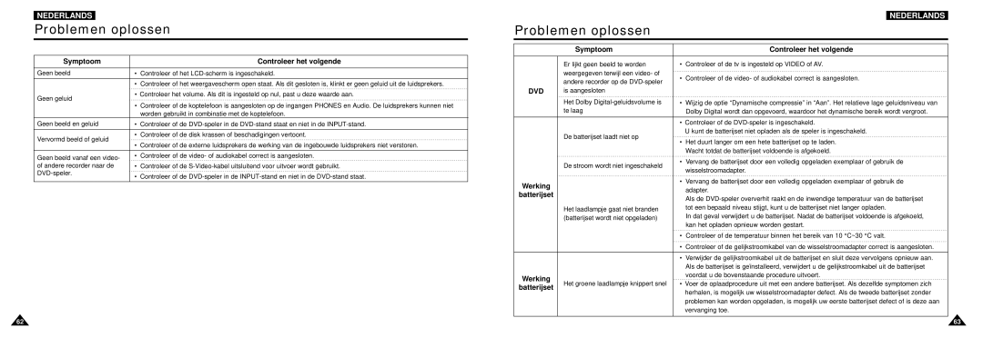 Samsung DVD-L100W manual Controleer het volgende Symptoom, Werking 