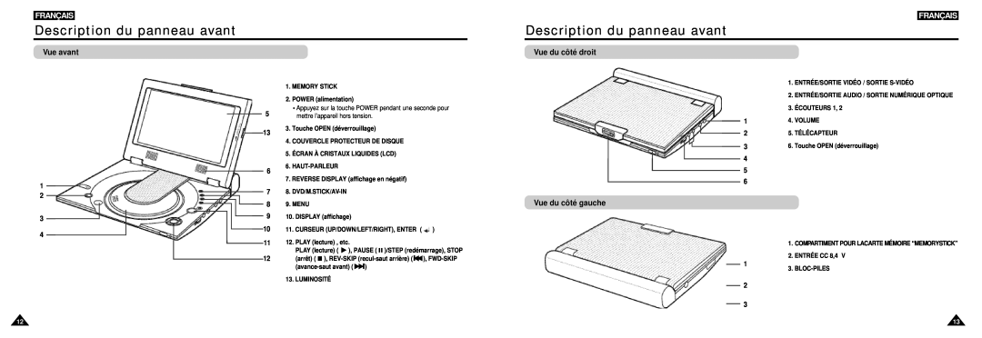 Samsung DVD-L100W manual Description du panneau avant, Vue avant, Vue du côté droit, Vue du côté gauche, Français 
