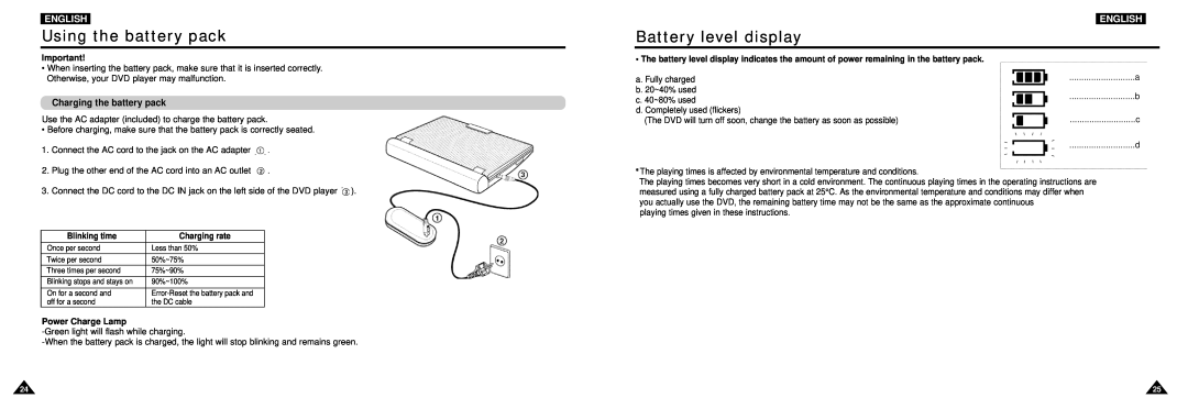 Samsung DVD-L100W manual Using the battery pack, Battery level display, Charging the battery pack, English, Blinking time 