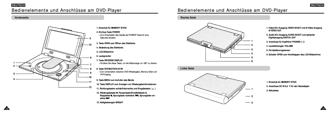 Samsung DVD-L100W manual Bedienelemente und Anschlüsse am DVD-Player, Vorderseite, Rechte Seite, Linke Seite, Deutsch 