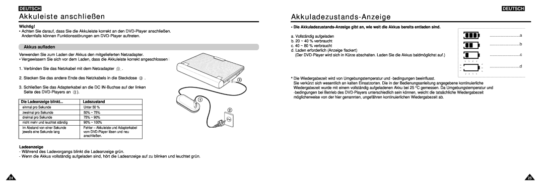 Samsung DVD-L100W manual Akkuleiste anschließen, Akkuladezustands-Anzeige, Akkus aufladen, Deutsch, Wichtig, Ladezustand 