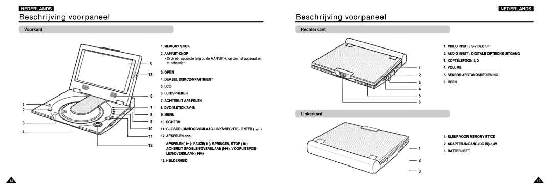 Samsung DVD-L100W manual Beschrijving voorpaneel, Voorkant, Rechterkant, Linkerkant, Nederlands 