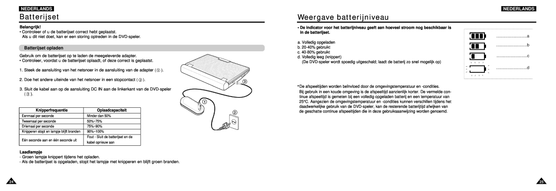 Samsung DVD-L100W Weergave batterijniveau, Batterijset opladen, Nederlands, Belangrijk, Knipperfrequentie, Laadlampje 