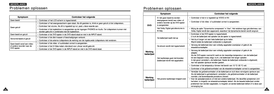 Samsung DVD-L100W manual Problemen oplossen, Nederlands, Symptoom, Controleer het volgende, Werking, batterijset 