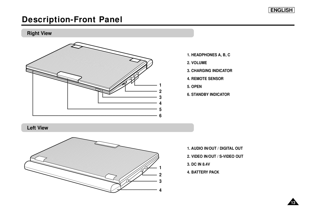 Samsung DVD-L1200 manual Right View Left View 