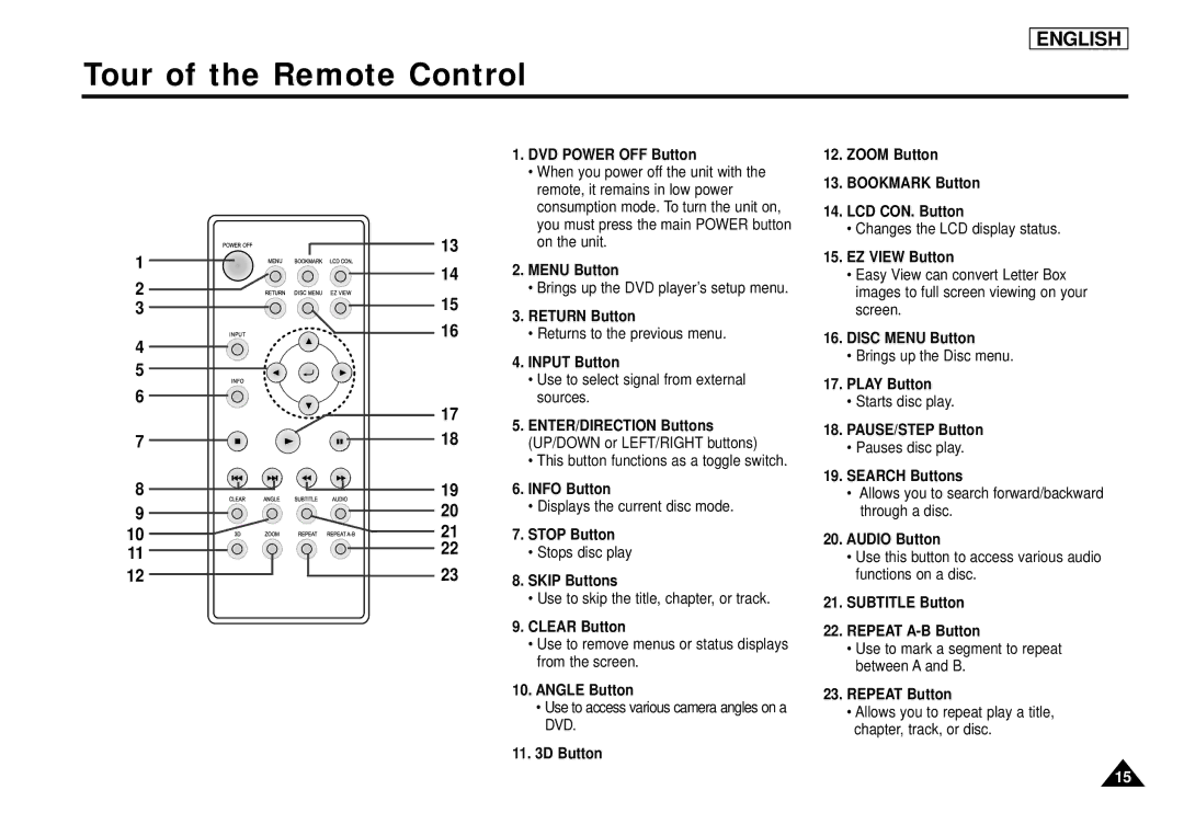 Samsung DVD-L1200 manual Tour of the Remote Control, DVD Power OFF Button 