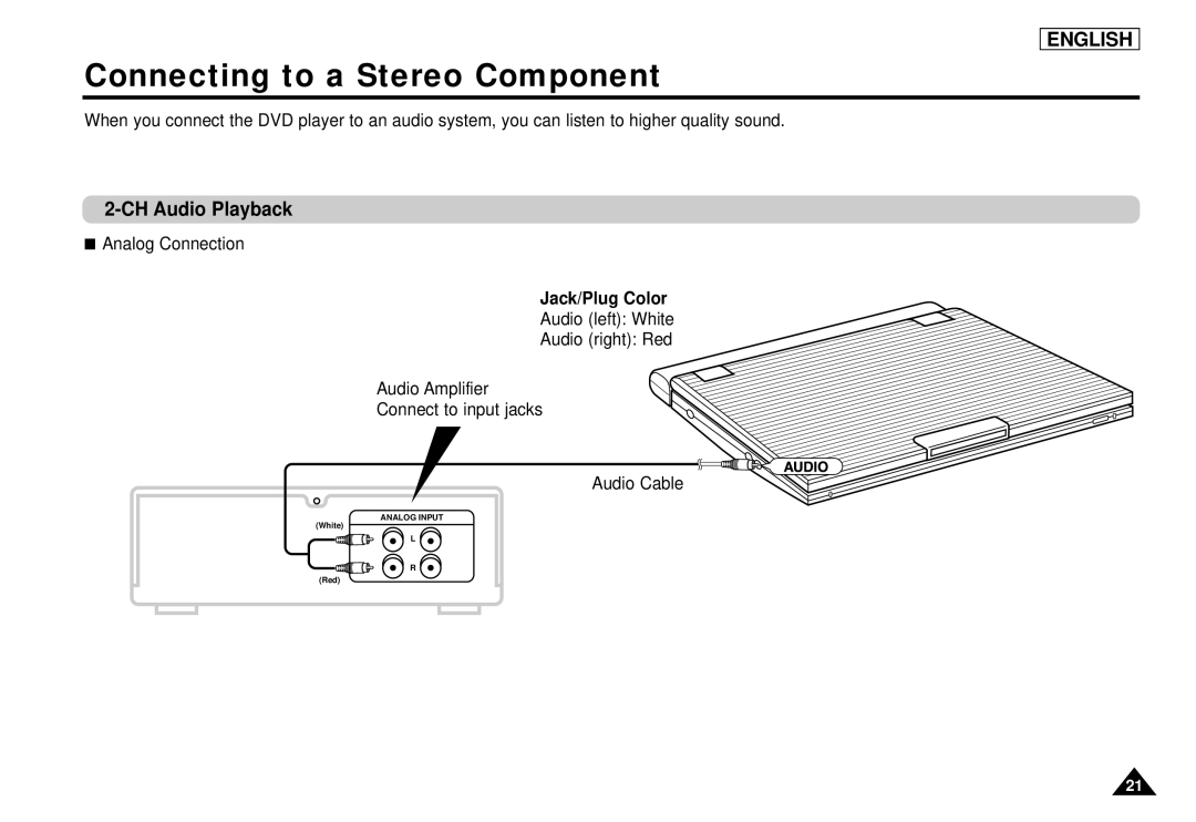 Samsung DVD-L1200 manual Connecting to a Stereo Component, CH Audio Playback 