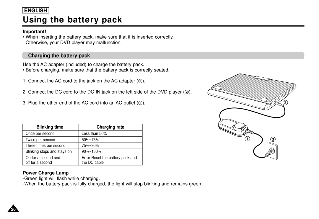 Samsung DVD-L1200 manual Using the battery pack, Charging the battery pack, Blinking time Charging rate, Power Charge Lamp 