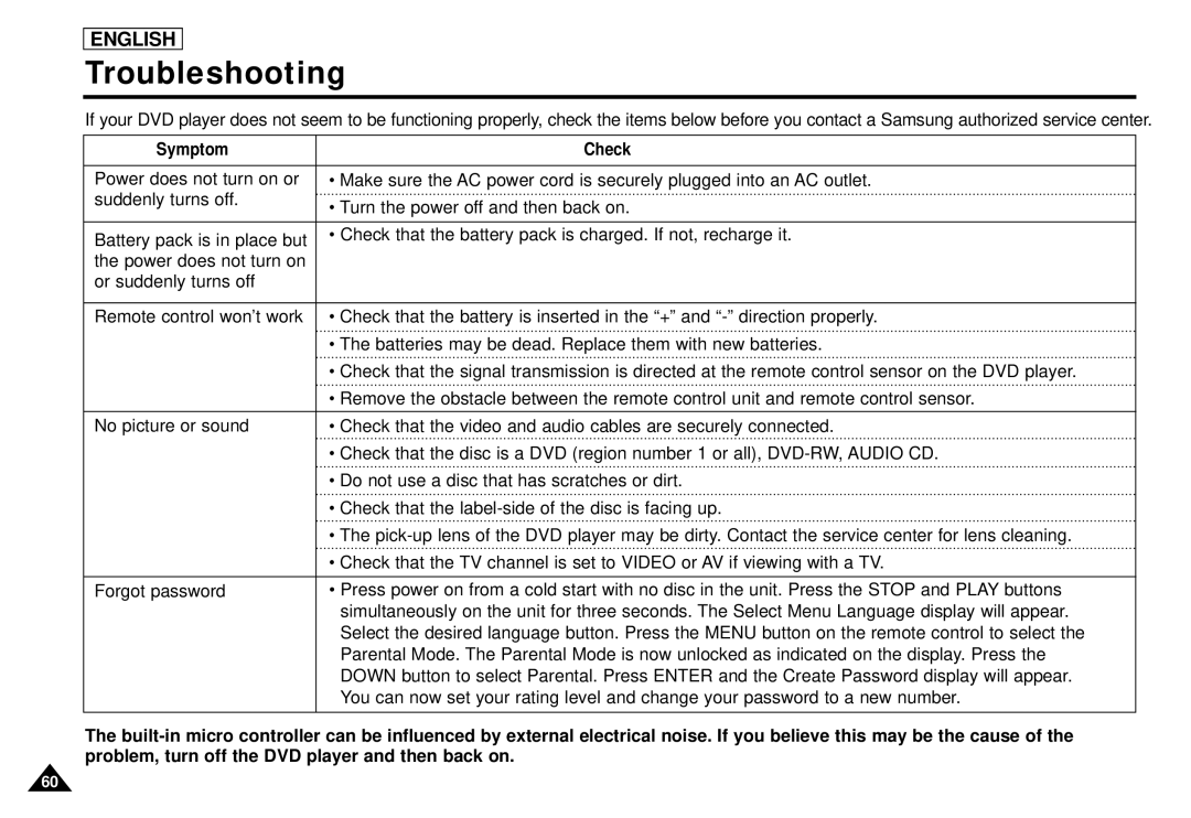 Samsung DVD-L1200 manual Troubleshooting, Symptom Check 