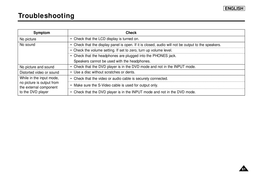 Samsung DVD-L1200 manual Troubleshooting 