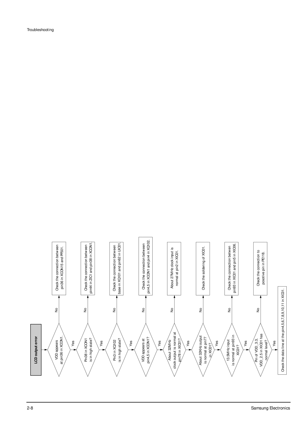 Samsung DVD-L200W service manual LCD output error 