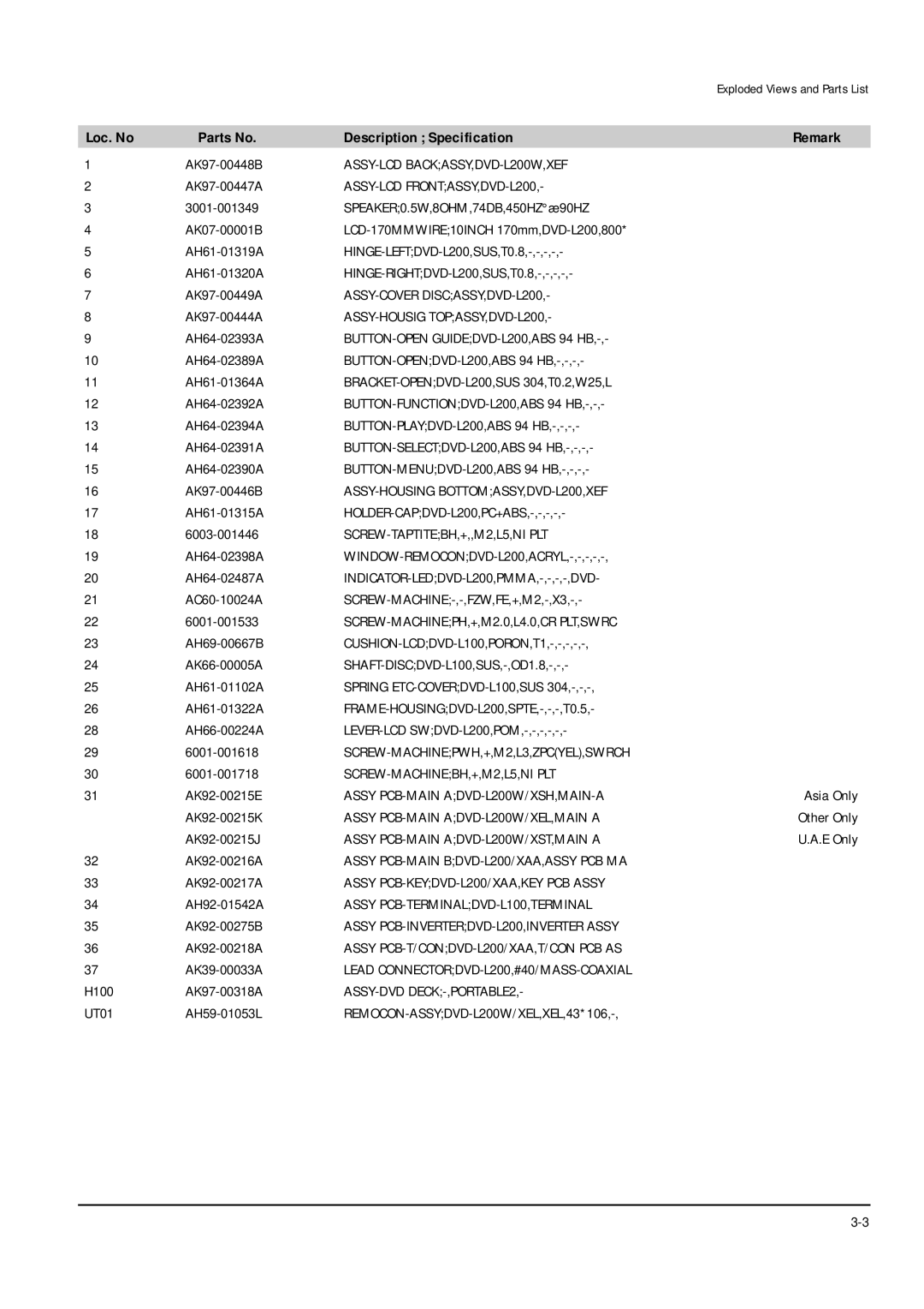 Samsung DVD-L200W service manual Loc. No Parts No Description Specification Remark 