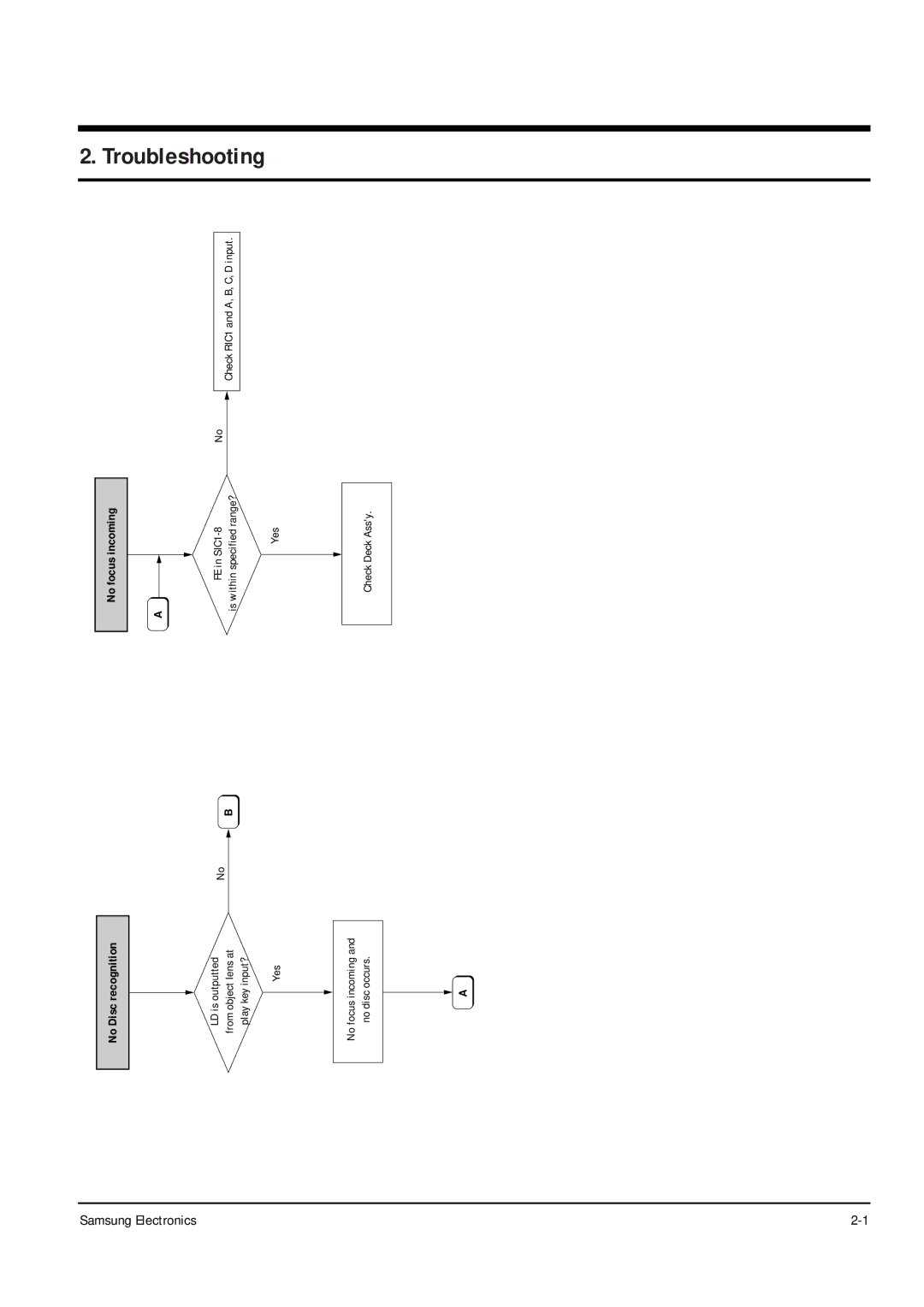 Samsung DVD-L200W service manual No Disc recognition, No focus incoming 