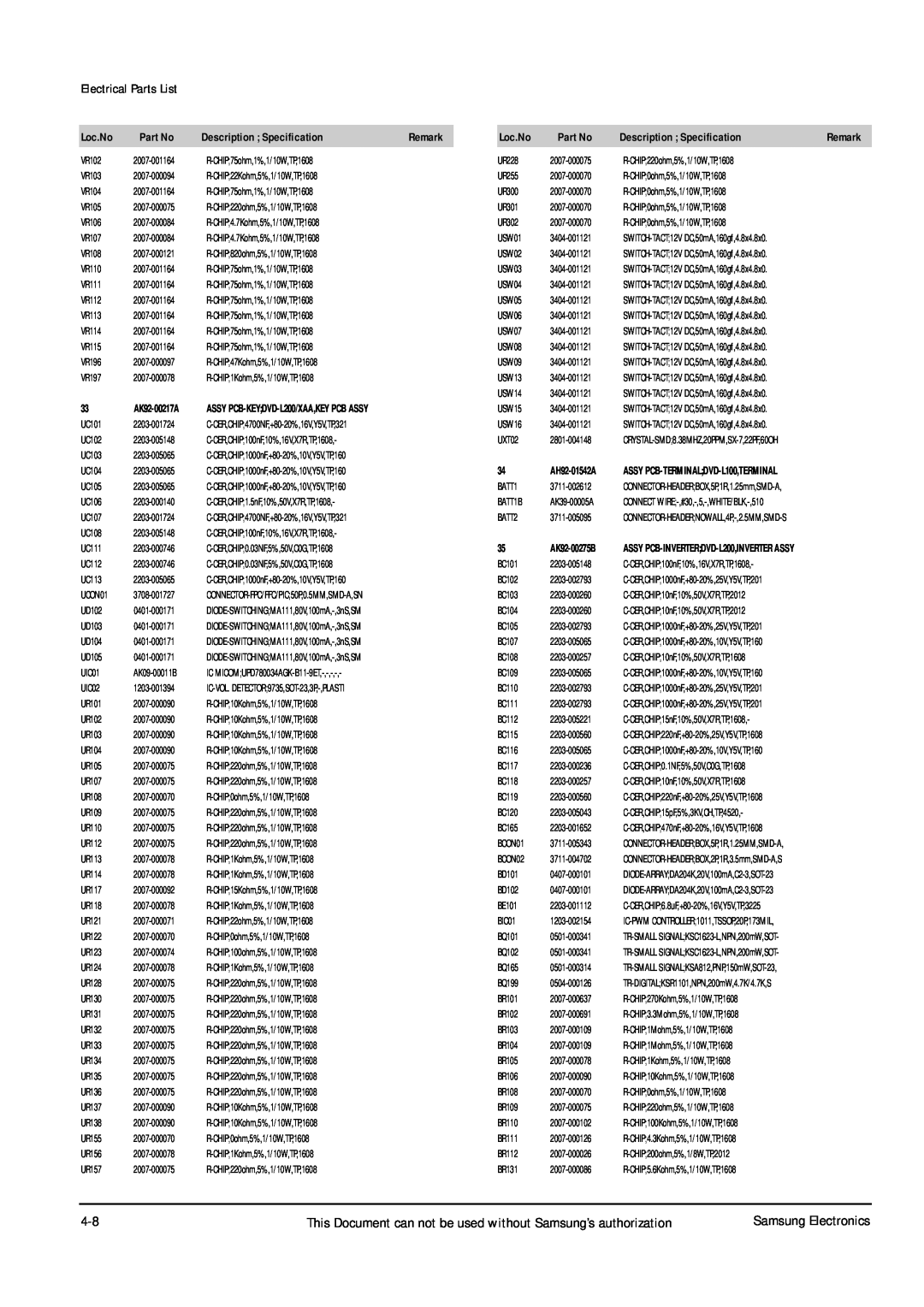 Samsung DVD-L200W service manual Electrical Parts List, Loc.No, Description Specification 