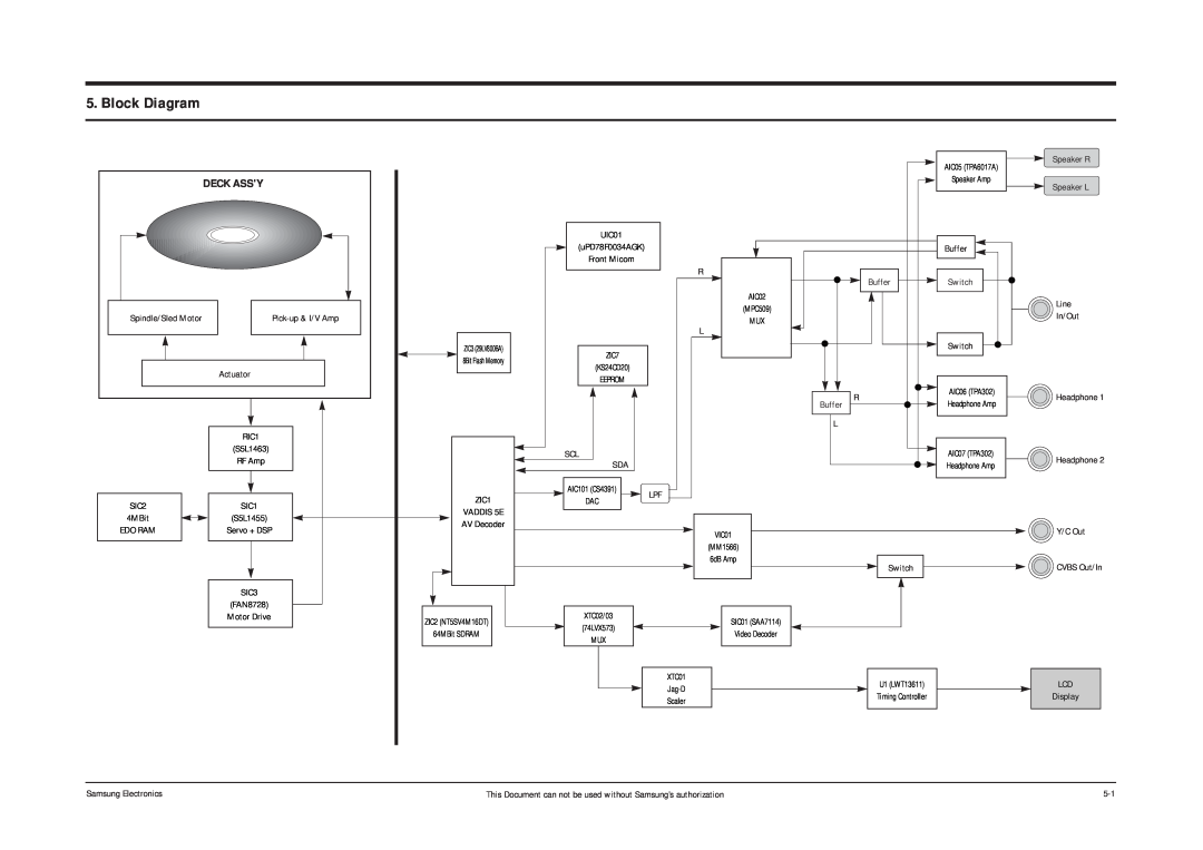 Samsung DVD-L200W service manual Block Diagram, Deck Assy 