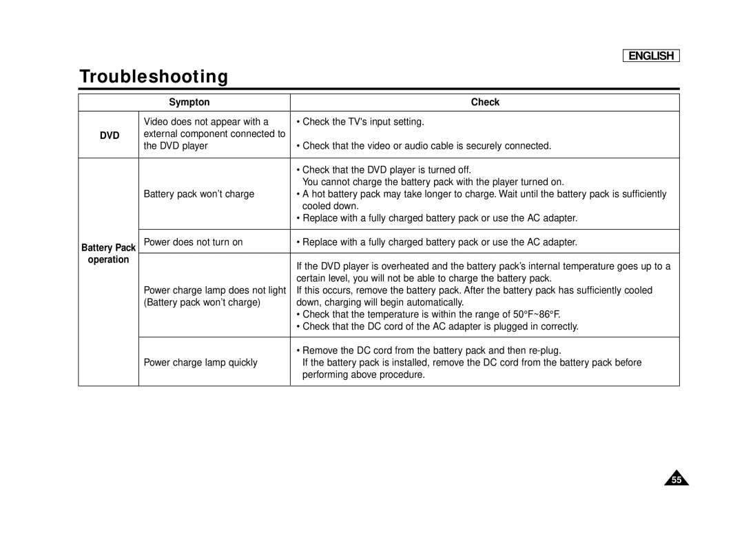 Samsung DVD-L75, DVD-L70 manual Sympton Check, Operation 