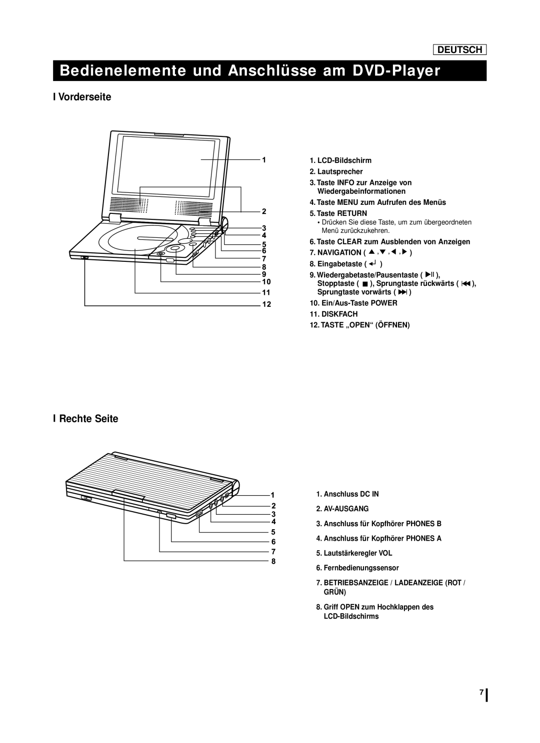 Samsung DVD-L75A, DVD-L70A manual Bedienelemente und Anschlüsse am DVD-Player, Vorderseite, Rechte Seite 