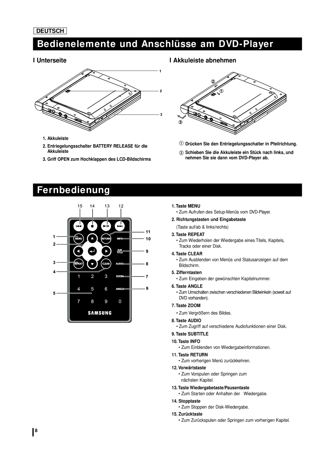 Samsung DVD-L70A, DVD-L75A manual Fernbedienung, Unterseite, Akkuleiste abnehmen 