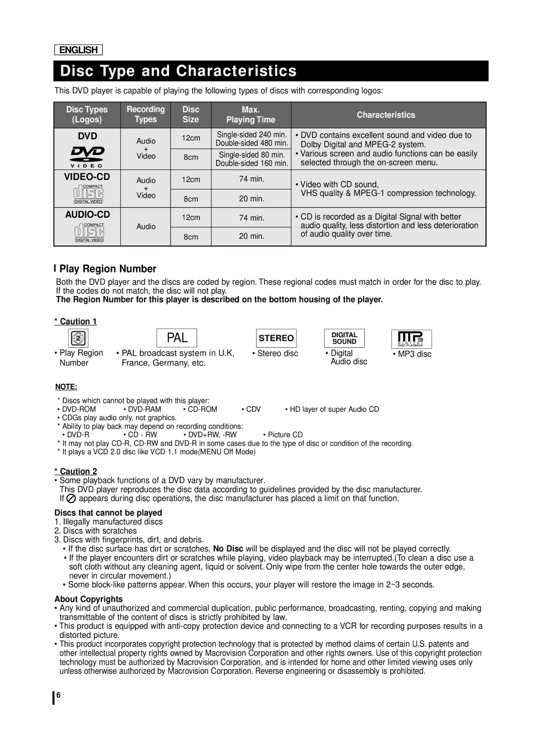 Samsung DVD-L70A manual Disc Type and Characteristics, Play Region Number, Discs that cannot be played, About Copyrights 