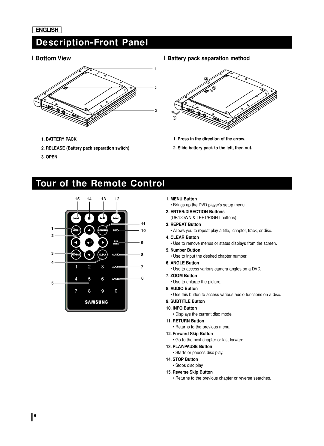 Samsung DVD-L70A, DVD-L75A manual Tour of the Remote Control, Bottom View, Battery pack separation method 