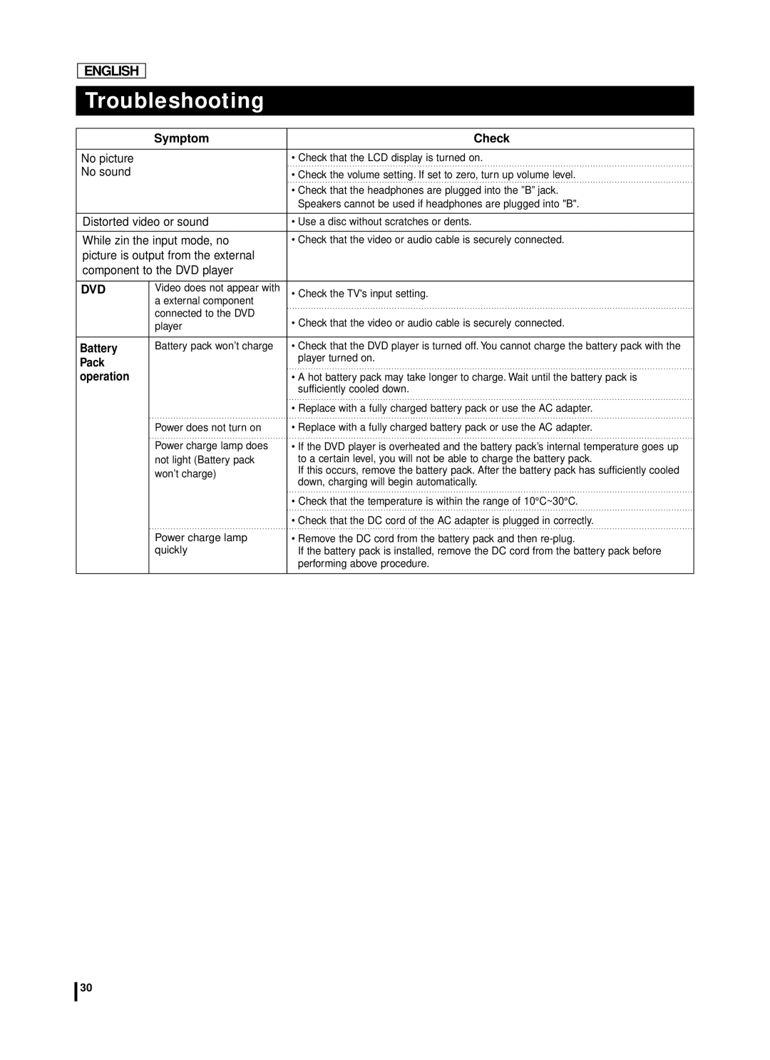 Samsung DVD-L70A, DVD-L75A manual Battery, Pack, Operation 