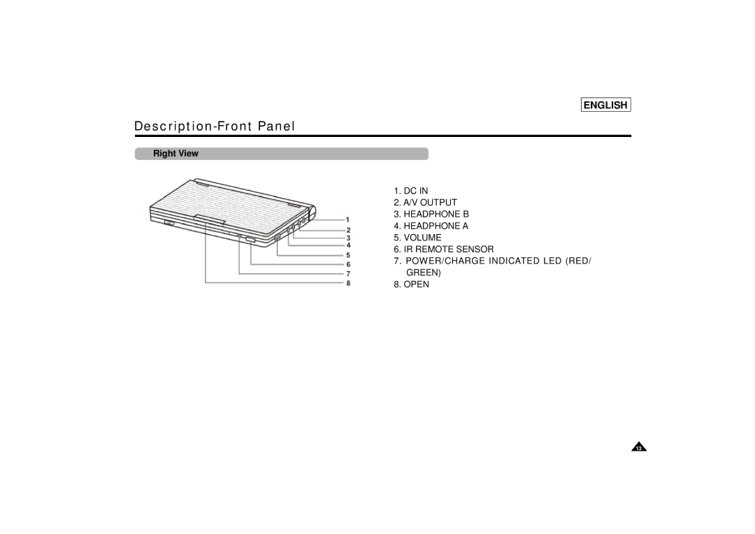 Samsung DVD-L75/L70 manual Right View 