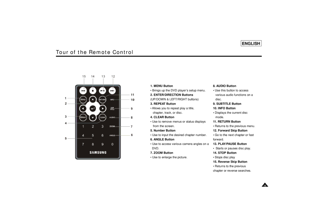 Samsung DVD-L75/L70 manual Tour of the Remote Control 