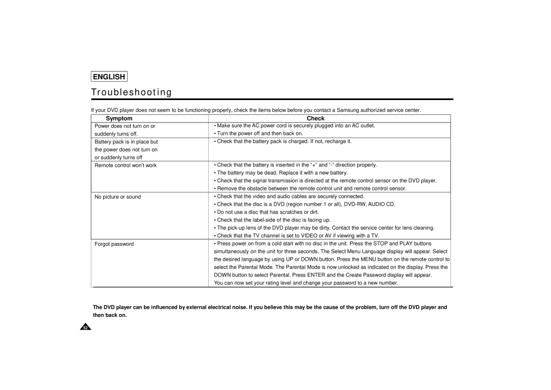 Samsung DVD-L75/L70 manual Troubleshooting, Symptom Check 