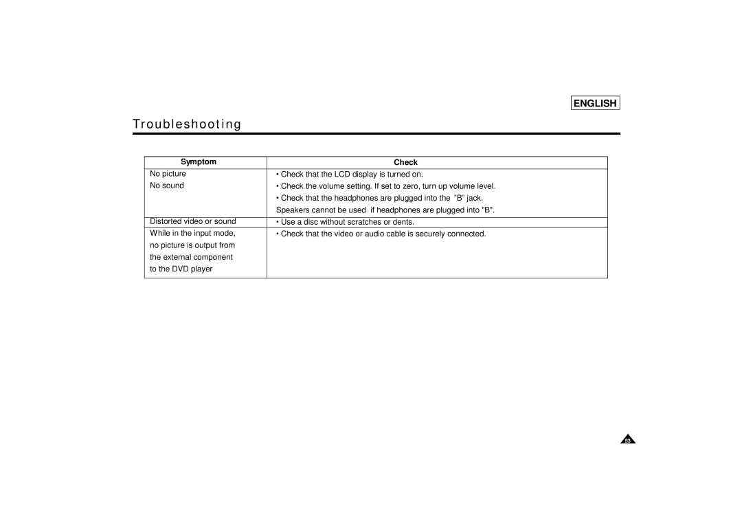 Samsung DVD-L75/L70 manual Symptom 