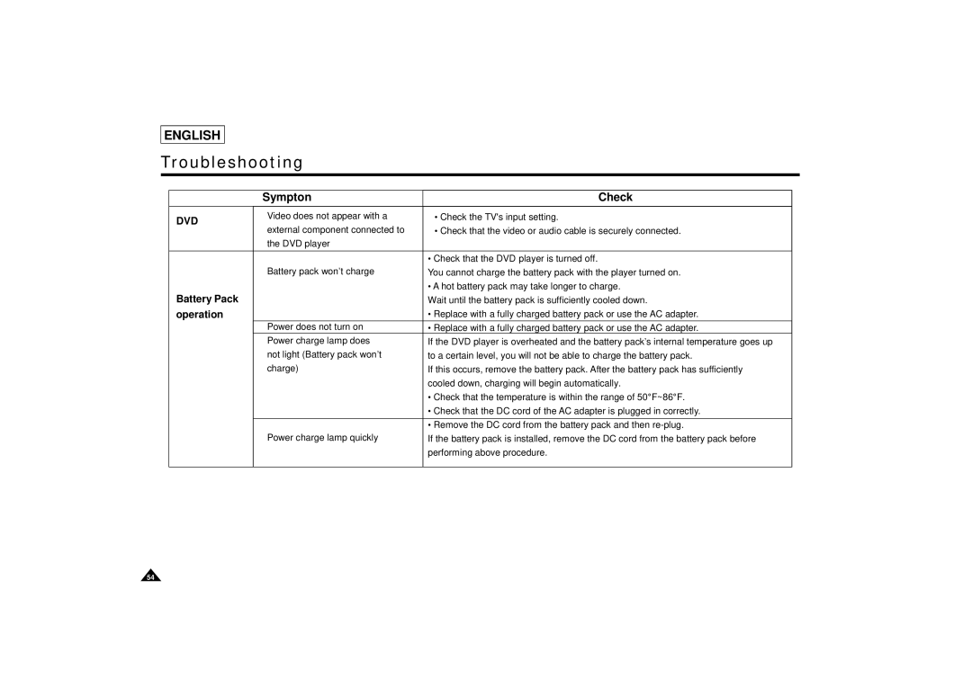 Samsung DVD-L75/L70 manual Dvd 