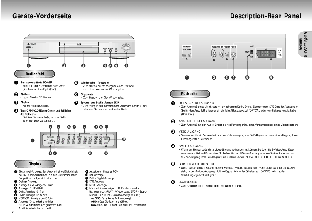 Samsung DVD-M105B/XEG manual Geräte-Vorderseite Description-Rear Panel, Bedienfeld, Rückseite, Display 