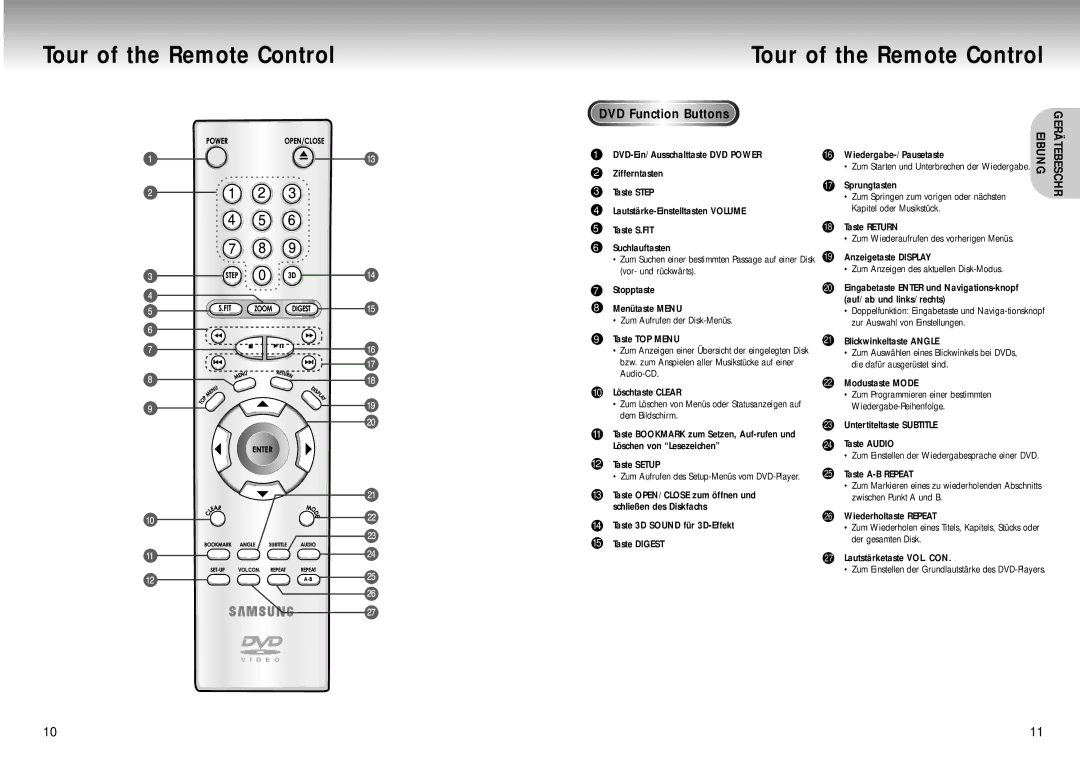 Samsung DVD-M105B/XEG manual Tour of the Remote Control, DVD Function Buttons 